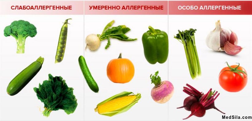 аллергенные овощи