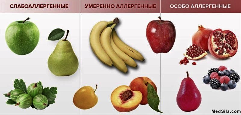 аллергенные фрукты